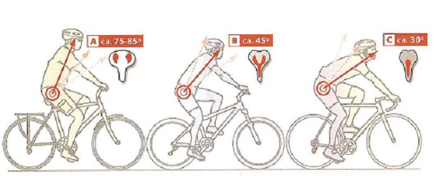 Posiciones y apoyos del sillin de bicicleta